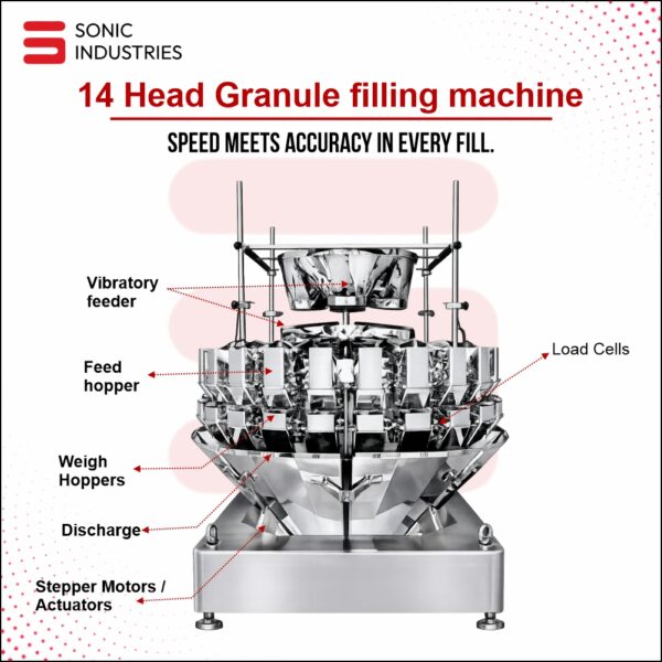 Sonic Industries 14-Head Multi-Head Weighing Machine with Timing Bucket (1.6L Capacity) – Ultra-Precision Weighing for High-Speed Packaging