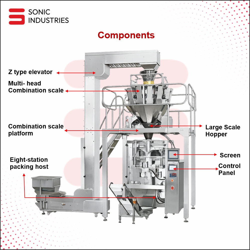 Automatic Multi Head Packing Machine - Image 3