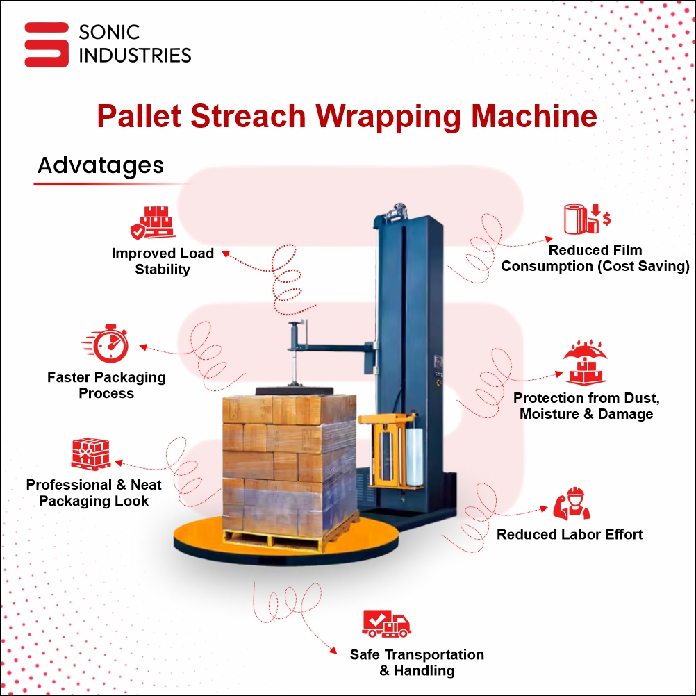 Pallet Stretch Wrapping Machines by Sonic Industries