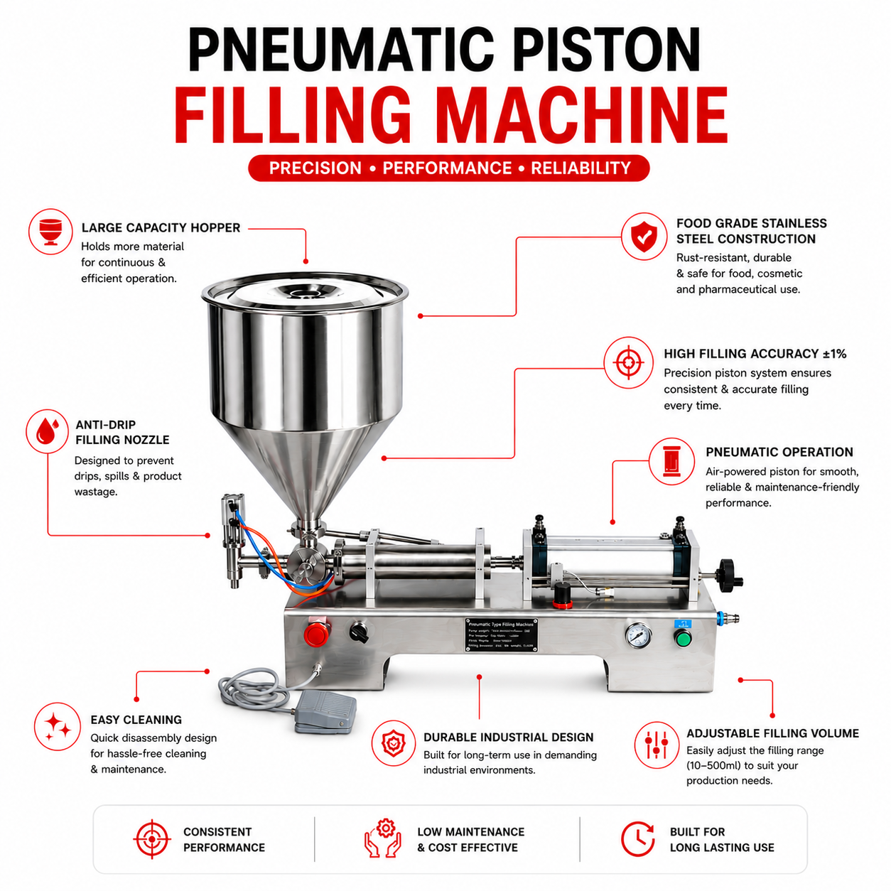 Pneumatic Paste Filling Machine Single Head 10ML to 100ML by Sonic Industries - Image 4