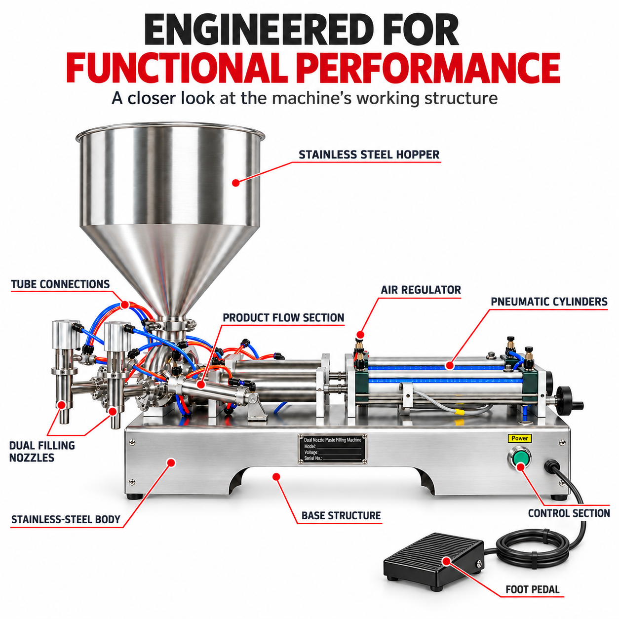 Pneumatic Paste Filling Machine Double Head 100ML to 1000 ML by Sonic Industries - Image 4