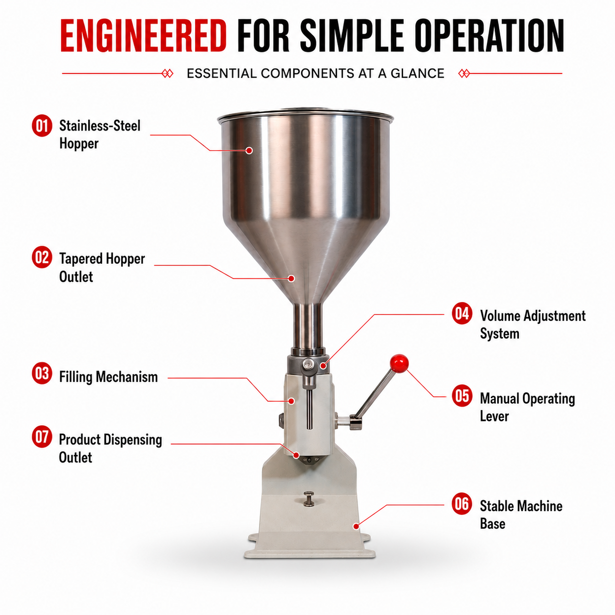 Manual Paste Filling Machine 5ML to 50ML by Sonic Industries - Image 5