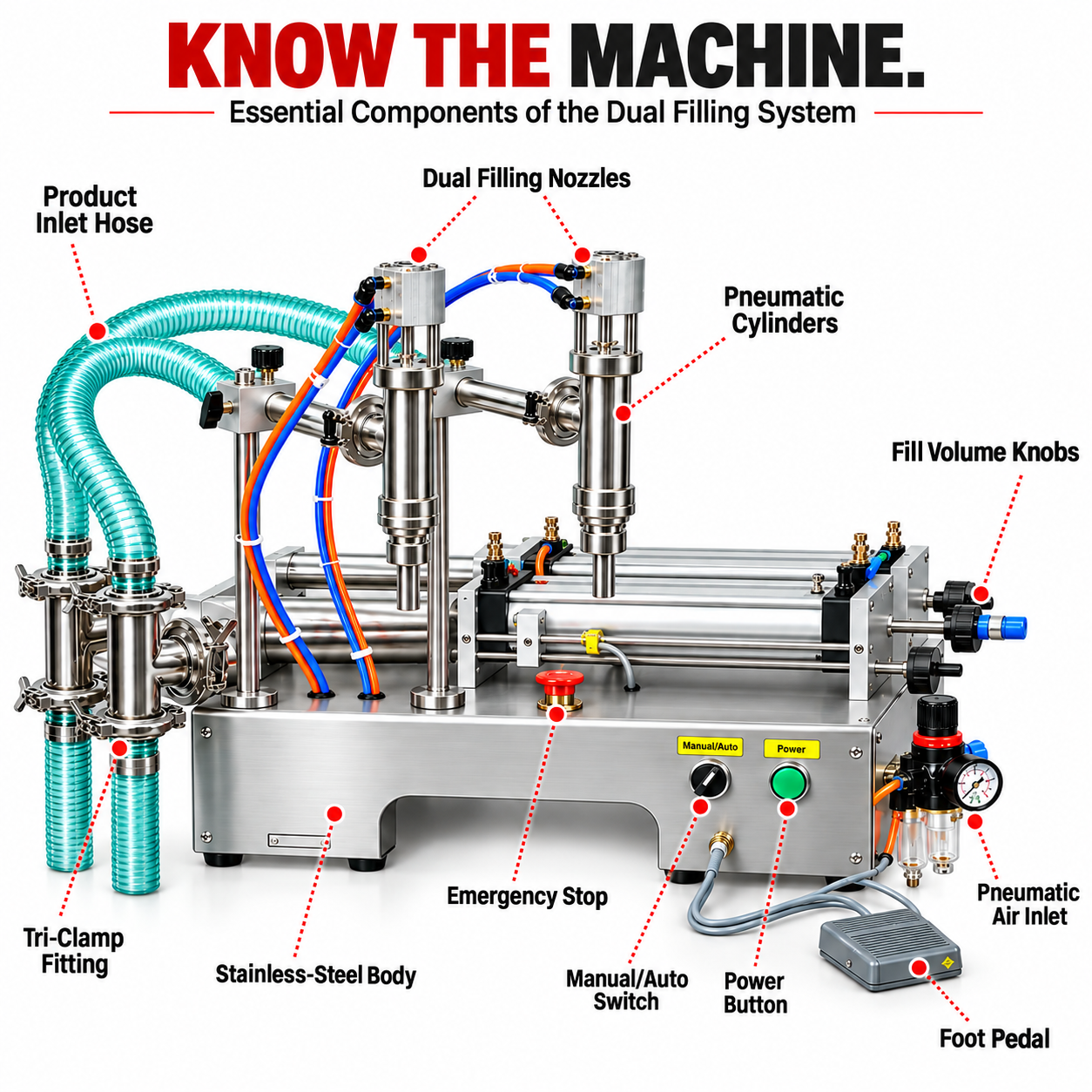 Pneumatic Liquid Filling Machine Double Head 10ML to 100ML by Sonic Industries - Image 7