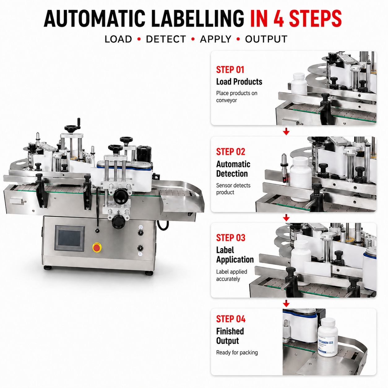 Automatic Round Bottle Labelling Machine by Sonic Industries - Image 7