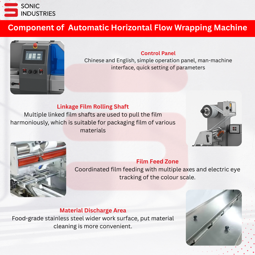 Ice Cream Packaging Vertical Flow Wrap Machine by Sonic Industries - Image 4