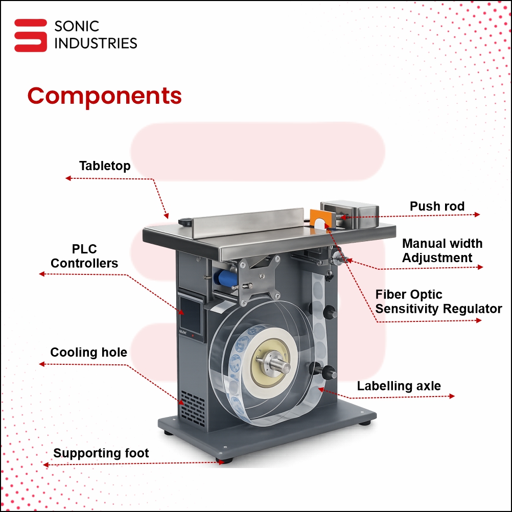 Side Concer Labelling Machine by Sonic Industries - Image 4