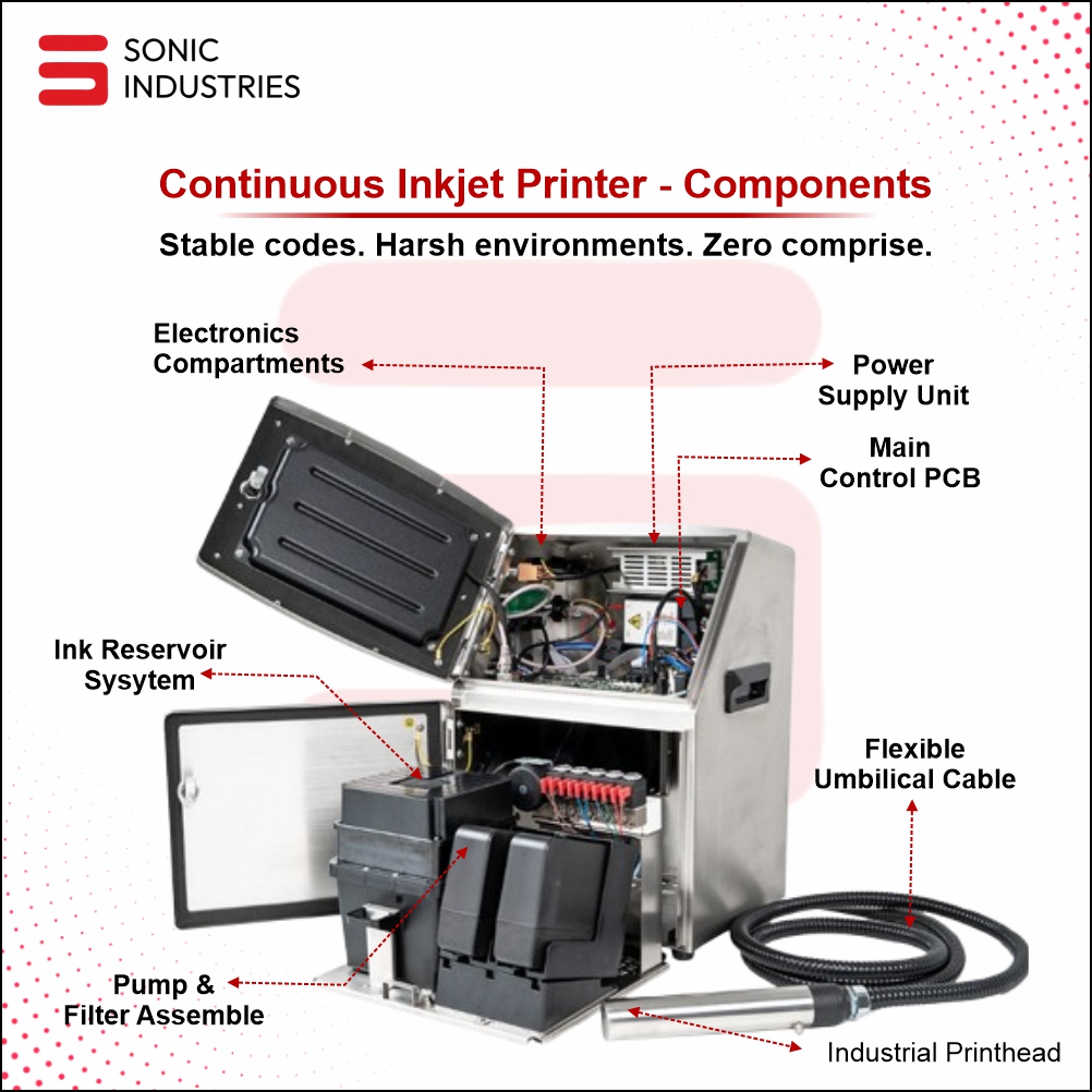 CIJ Printer By Sonic Industries - Image 3