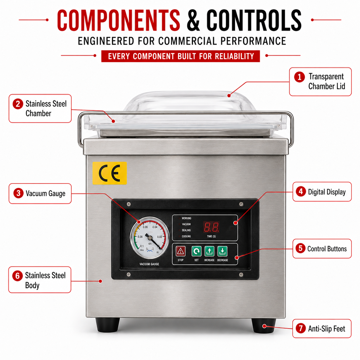 DZ-260 Vacuum Sealing Machine by Sonic Industries - Image 4
